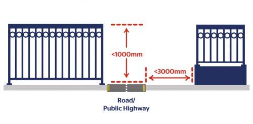 min height for boundary railing based on distance to road.