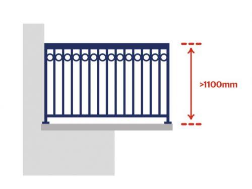 Min height for raised railing