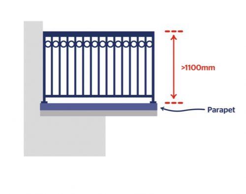 Min height for raised railing with parapet